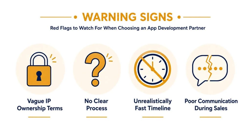 Illustration of warning signs to watch for when evaluating mobile app development companies including vague IP terms and unrealistic timelines